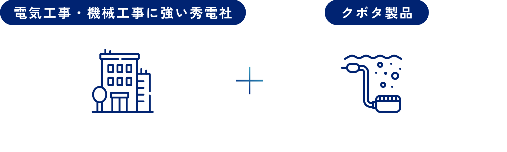 クボタとの特約店契約