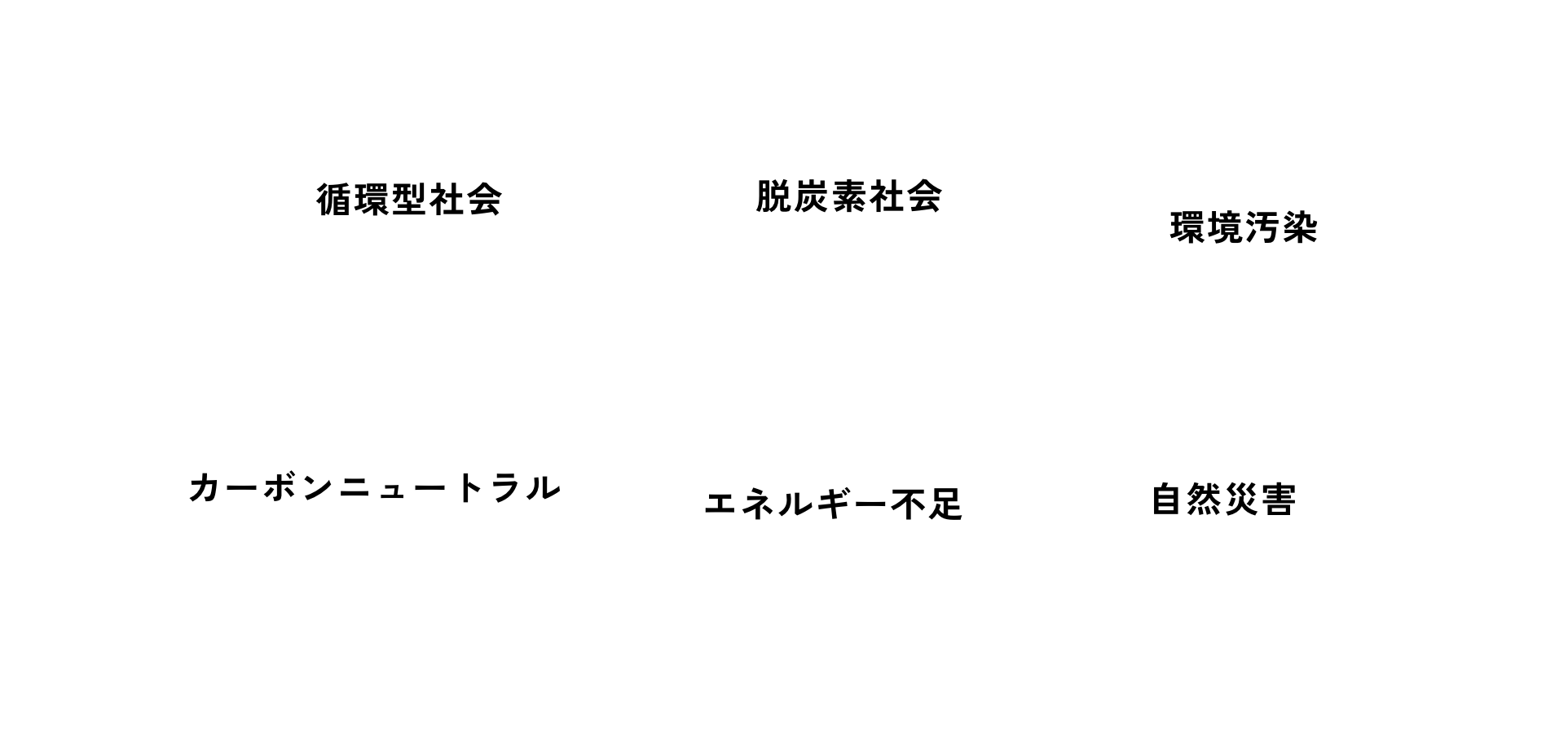 バイオ事業